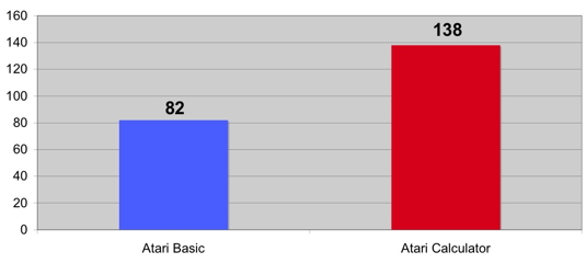 Atari Calculator/Anzahl_Befehle.jpg