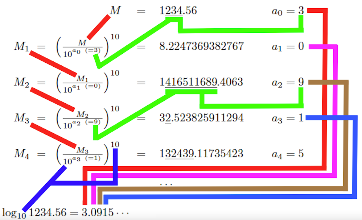 Basic Code/Logarhitmus-Berechnung.png