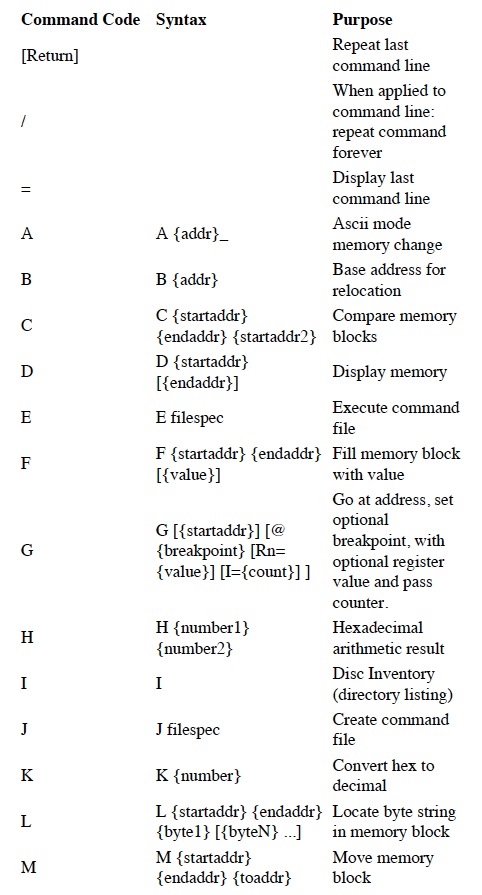 Bug65/Command Summary 1.jpg