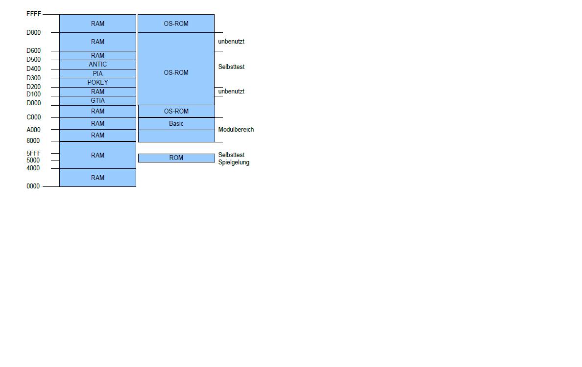 CSM_ASM_Teil1/RAM.JPG