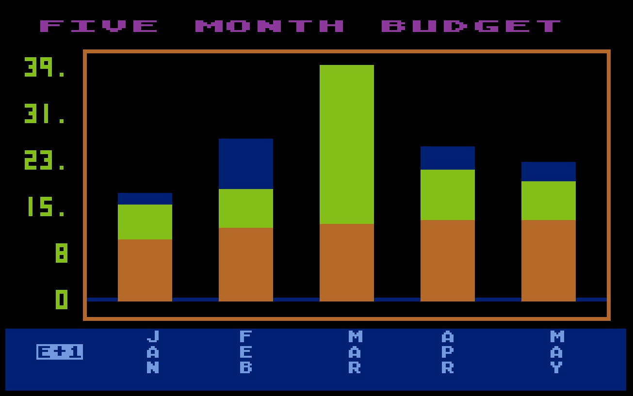 Enhancements to Graph It/03. Five Month Budget.jpg