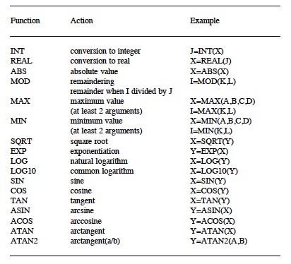 Fortran/Funktionen-F77.jpg