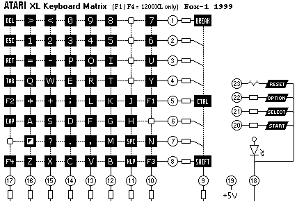 Keyboard Mapping/atari800xl_kbd_matrix.png