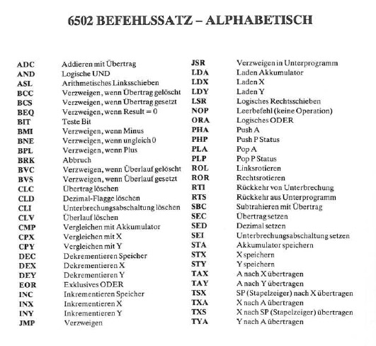 OpCodes/6502 Befehlssatz-alphabetisch.jpg