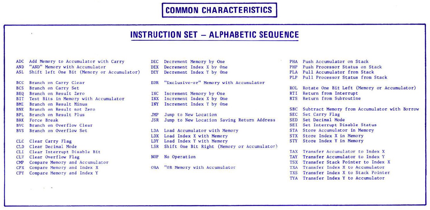 OpCodes/Official MOS instruction set - alphabetic.jpg