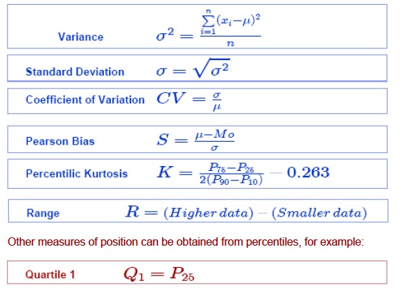 SDG Statistical Data Graphics & Analysis/Formula.jpg