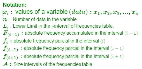 SDG Statistical Data Graphics & Analysis/Notation.jpg