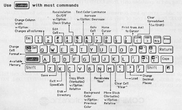 SpeedCalc/Keyboard.jpg