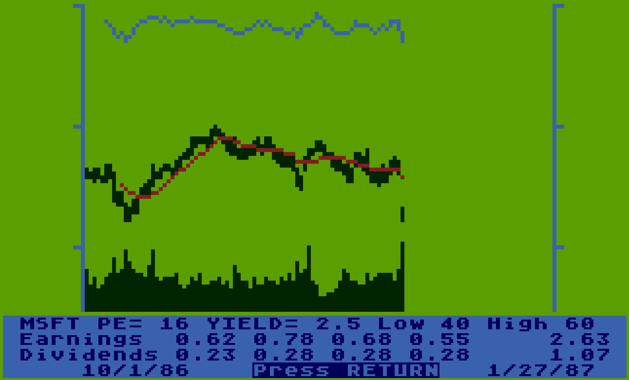 Stock Charting/MSFT.jpg