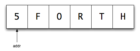 VFHandbuchKapitel6/forth-string.png