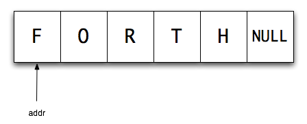 VFHandbuchKapitel6/zero-term-string.png