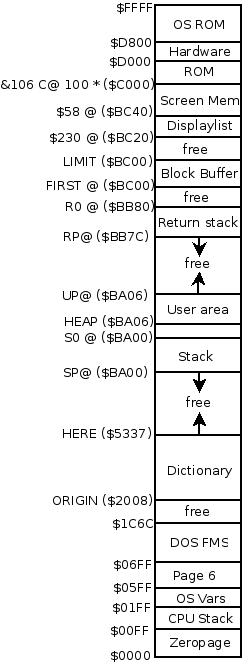 VolksForth MemoryMap Atari 8bit/memorymap-atari8b.png